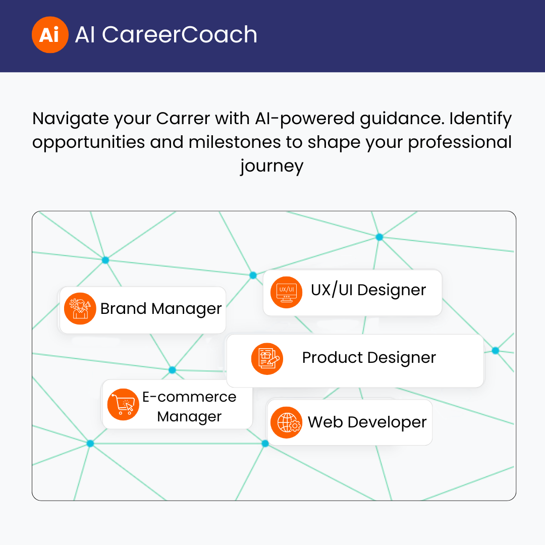 CareerCoach AI Interface